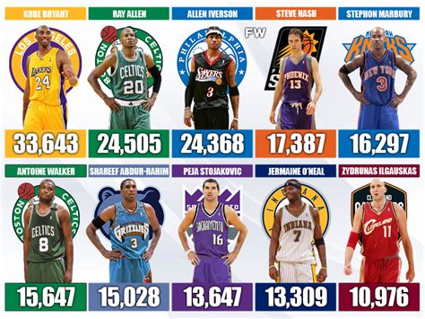 1996 nba draft results